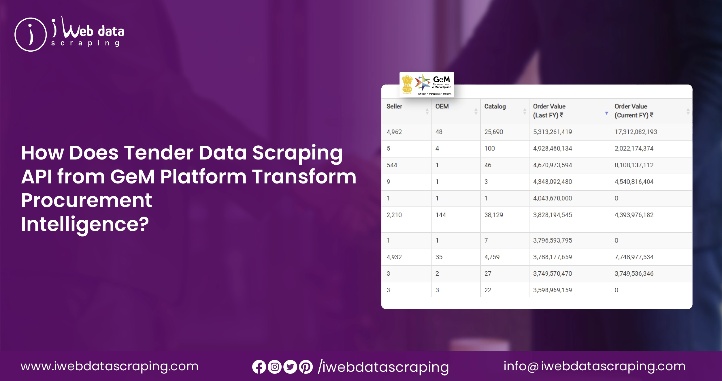 How Does Tender Data Scraping API from GeM Platform Transform Procurement Intelligence?